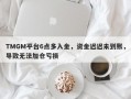 TMGM平台6点多入金，资金迟迟未到账，导致无法加仓亏损