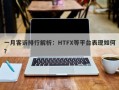 一月客诉排行解析：HTFX等平台表现如何？