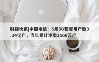 财经快讯|中国电信：5月5G套餐用户数3.34亿户，当年累计净增1560万户