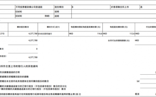 财经快讯|美团：今日耗资约5亿港元回购437.77万股B类股份