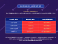 [要懂汇今日曝光]WCG Markets等问题平台疯狂赠金，你以为赚了其实爆亏！-要懂汇app下载