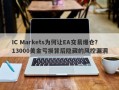 IC Markets为何让EA交易爆仓？13000美金亏损背后隐藏的风控漏洞